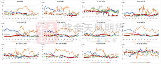铁矿：关注结构化差异-第77张图片