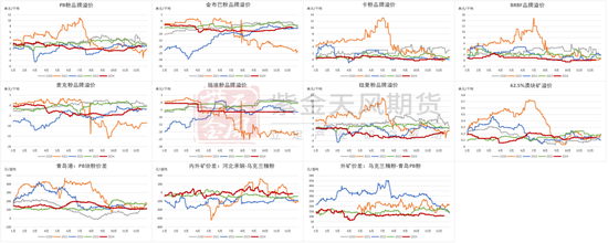 铁矿：关注结构化差异-第78张图片