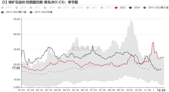 铁矿：关注结构化差异-第80张图片