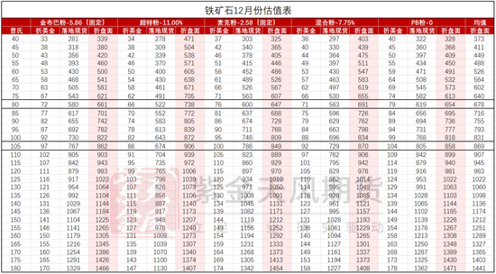铁矿：关注结构化差异-第85张图片