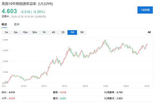 2024全球十大宏观事件：美日央行齐转向、中国资产大爆发、黄金比特币史诗级暴涨-第6张图片
