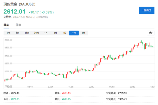2024全球十大宏观事件：美日央行齐转向、中国资产大爆发、黄金比特币史诗级暴涨-第9张图片