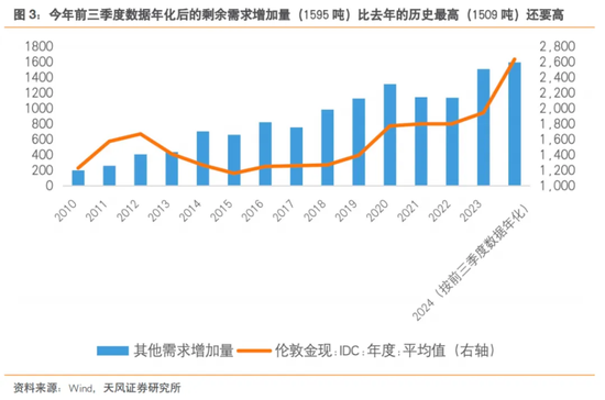2024全球十大宏观事件：美日央行齐转向、中国资产大爆发、黄金比特币史诗级暴涨-第10张图片