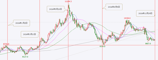 格林大华期货铜2025年展望：经济复苏与需求缓升 全球铜价有望偏暖-第3张图片