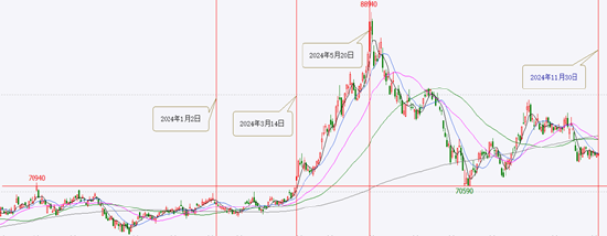 格林大华期货铜2025年展望：经济复苏与需求缓升 全球铜价有望偏暖-第4张图片
