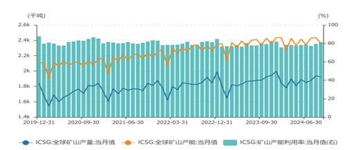 格林大华期货铜2025年展望：经济复苏与需求缓升 全球铜价有望偏暖-第5张图片
