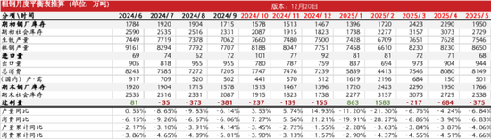 钢材：跌跌壮壮-第31张图片
