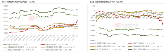碳酸锂：突破点仍不明晰-第8张图片