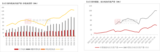 碳酸锂：突破点仍不明晰-第13张图片