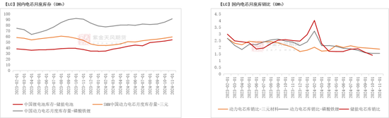 碳酸锂：突破点仍不明晰-第14张图片