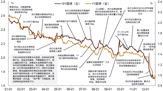 2024年中债和美债市场回顾-第3张图片