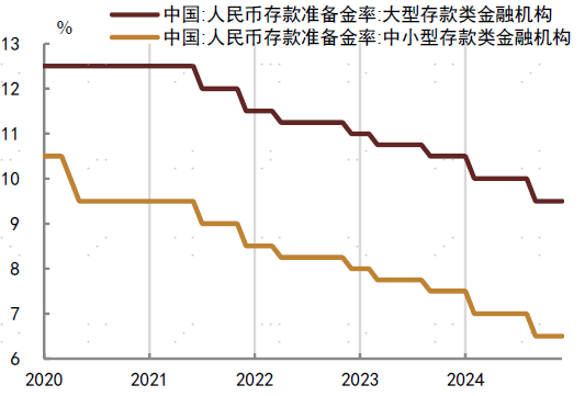 2024年中债和美债市场回顾-第4张图片