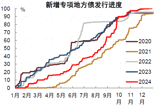 2024年中债和美债市场回顾-第6张图片
