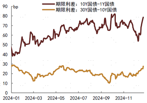 2024年中债和美债市场回顾-第7张图片