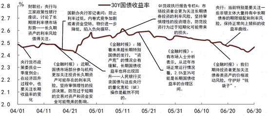 2024年中债和美债市场回顾-第8张图片