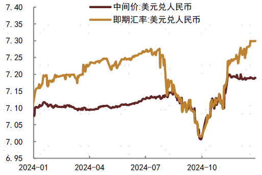 2024年中债和美债市场回顾-第9张图片