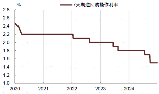 2024年中债和美债市场回顾-第10张图片