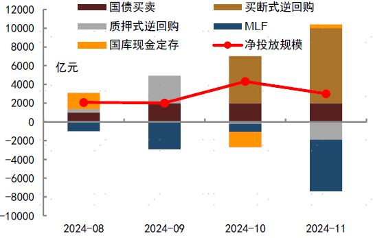 2024年中债和美债市场回顾-第12张图片