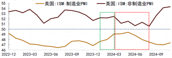 2024年中债和美债市场回顾-第14张图片