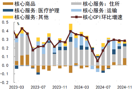 2024年中债和美债市场回顾-第15张图片