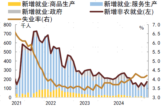 2024年中债和美债市场回顾-第16张图片