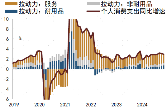 2024年中债和美债市场回顾-第17张图片