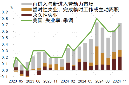 2024年中债和美债市场回顾-第18张图片