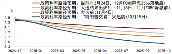 2024年中债和美债市场回顾-第19张图片