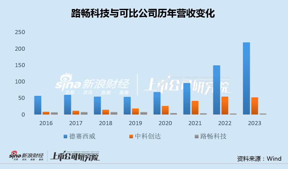 路畅科技*ST风险高悬：实控人套现14亿离场 重组吃相难看终流产、中联重科重金换来"烫手山芋"-第2张图片