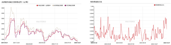 双焦：阶段性底部震荡-第3张图片
