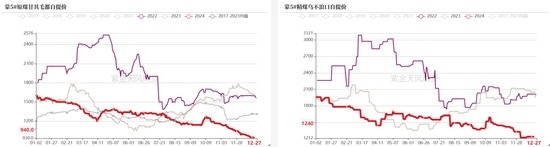 双焦：阶段性底部震荡-第4张图片