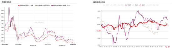 双焦：阶段性底部震荡-第6张图片