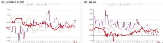 双焦：阶段性底部震荡-第7张图片