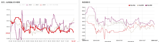 双焦：阶段性底部震荡-第8张图片