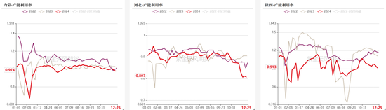 双焦：阶段性底部震荡-第12张图片
