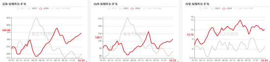 双焦：阶段性底部震荡-第15张图片