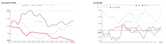 双焦：阶段性底部震荡-第29张图片