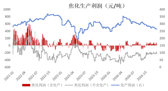 双焦：阶段性底部震荡-第30张图片