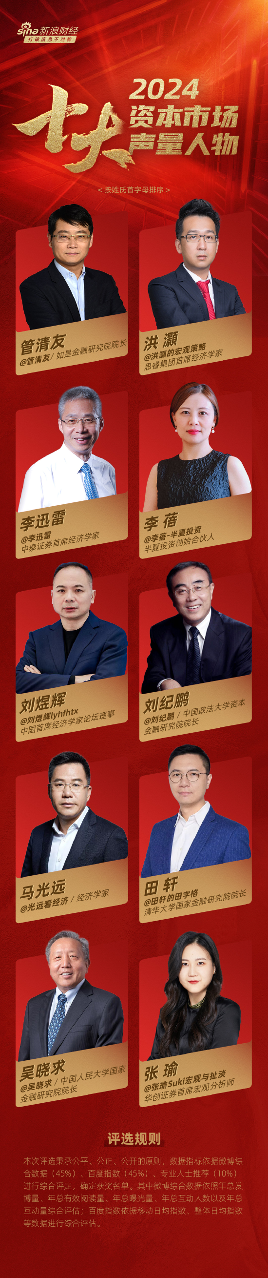 新浪财经发布“2024资本市场十大声量人物”榜单：致敬财经领域的思想领袖-第1张图片