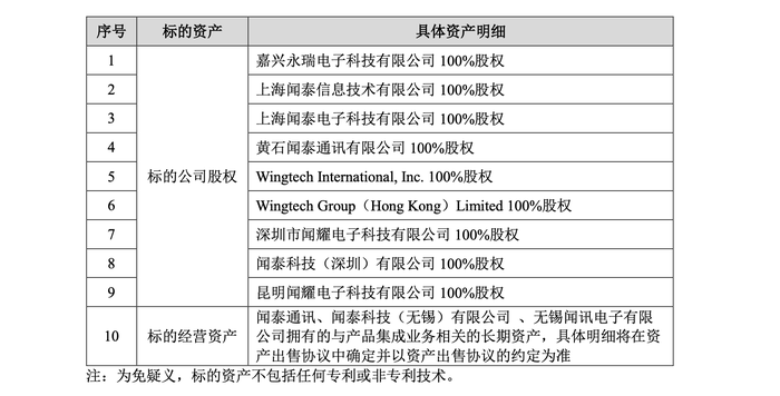 立讯精密何以“接盘”闻泰科技连亏的代工业务？-第1张图片