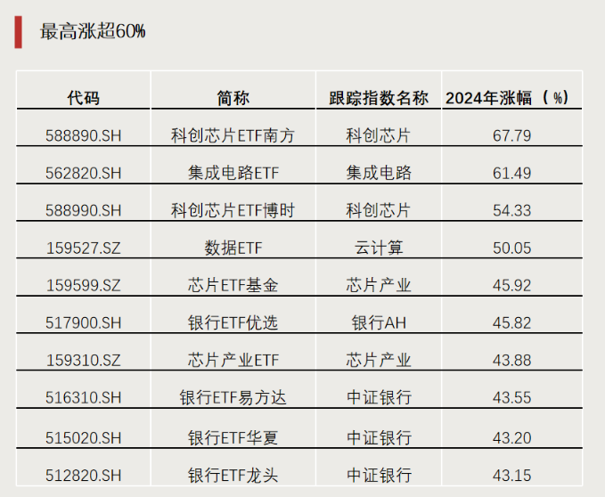 最重要增量资金！A股ETF全年资金净流入超9000亿-第1张图片