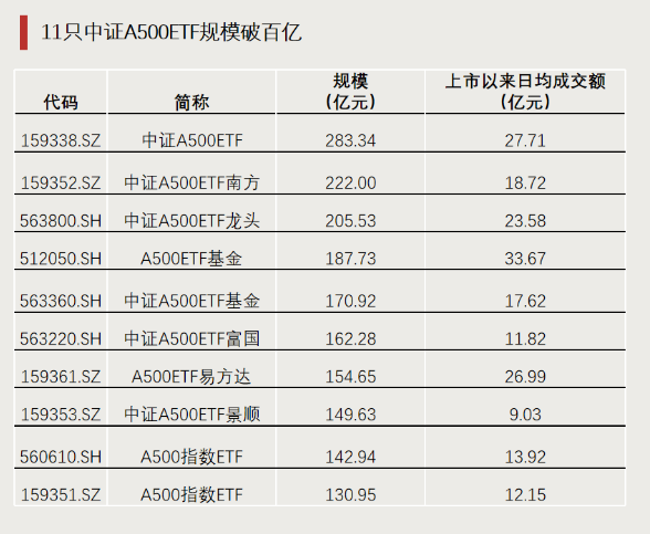 最重要增量资金！A股ETF全年资金净流入超9000亿-第3张图片