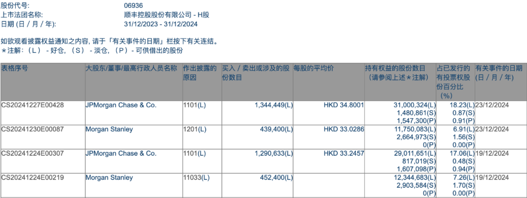 加仓！外资大举增持中国资产-第1张图片