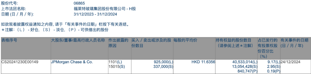 加仓！外资大举增持中国资产-第2张图片