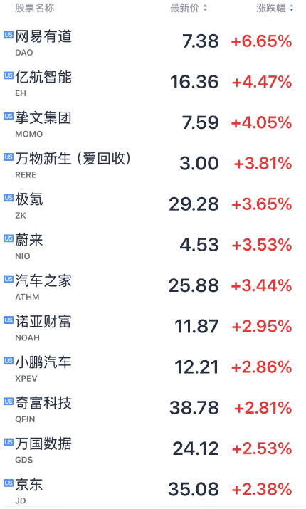美股震荡，中概股突然大涨！-第3张图片