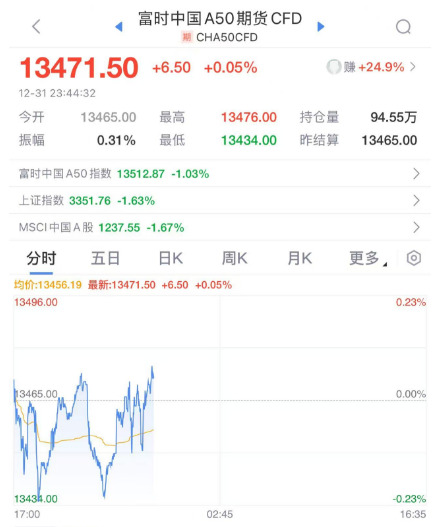 美股震荡，中概股突然大涨！-第4张图片