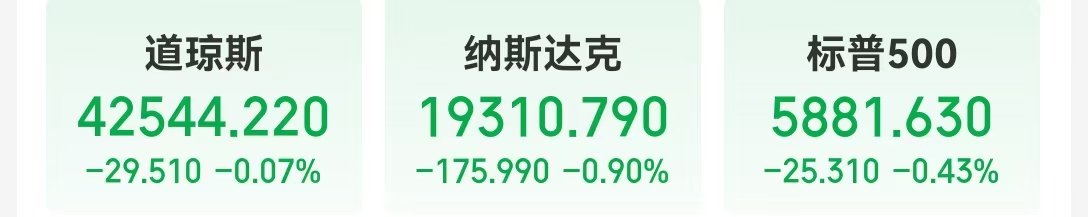 黄金创2010年以来最大年度涨幅！纳指、标普4连跌！特斯拉市值一夜蒸发超3100亿元，发生了什么？-第1张图片