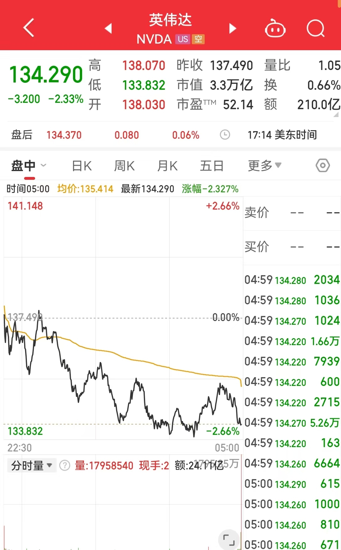 黄金创2010年以来最大年度涨幅！纳指、标普4连跌！特斯拉市值一夜蒸发超3100亿元，发生了什么？-第2张图片