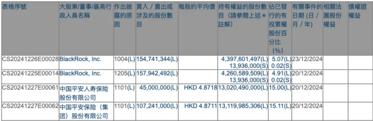 平安人寿大动作 耗资超2亿港元举牌中国工商银行 什么信号？-第2张图片