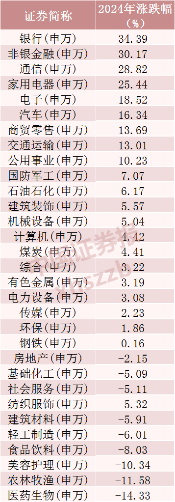2024年A股成绩单出炉，最牛股票涨逾380%！-第1张图片